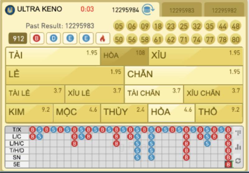 Cac hinh thuc cuoc VN Keno VN88