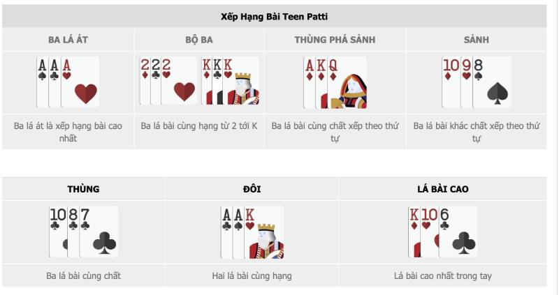 Cách So Sánh Bài Trong Teen Patti