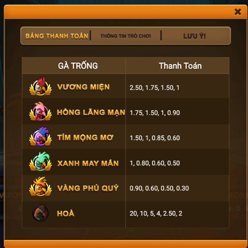 Hệ Thống Xếp Hạng Gà Trống Trong VN88